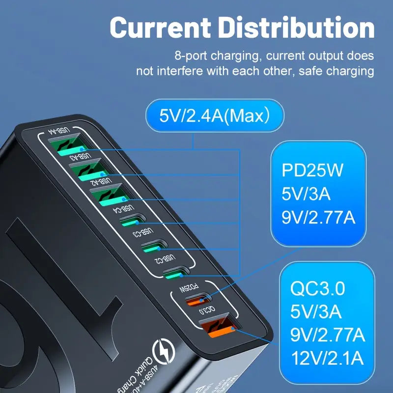 One Charger for ALL Your Devices – iPhone, Samsung, iPad! 🔋🛠️